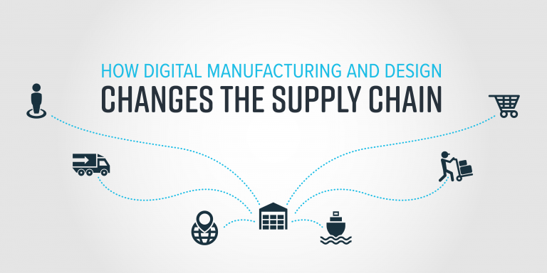How Digital Manufacturing and Design Changes the Supply Chain